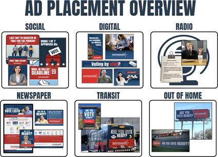 Image showing ad placement overview for social, digital, radio, newpaper, transit, and out of home such as billboards.