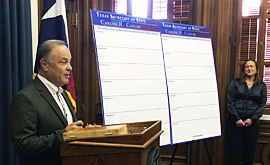 Secretary Carlos H. Cascos draws for the ballot order of the November 3, 2015, constitutional amendment election. 